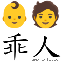 乖人 对应Emoji 👶 🧑  的对照PNG图片