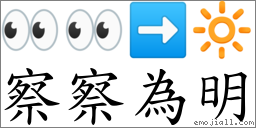 察察为明 对应Emoji 👀 👀 ➡ 🔆  的对照PNG图片