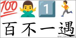 百不一遇 對應Emoji 💯 🙅‍♂️ 1️⃣ 🏃  的對照PNG圖片