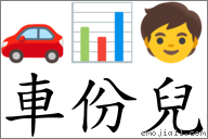 车份儿 对应Emoji 🚗 📊 🧒  的对照PNG图片