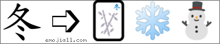 Emoji: 🀩❄⛄, Text: 冬