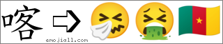 Emoji: 🤧🤮🇨🇲, Text: 喀