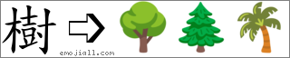 Emoji: 🌳🌲🌴, Text: 树