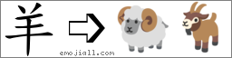 Emoji: 🐏🐐, Text: 羊
