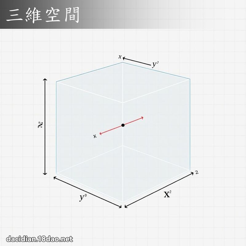 三維空間 - 國語大辭典配圖
