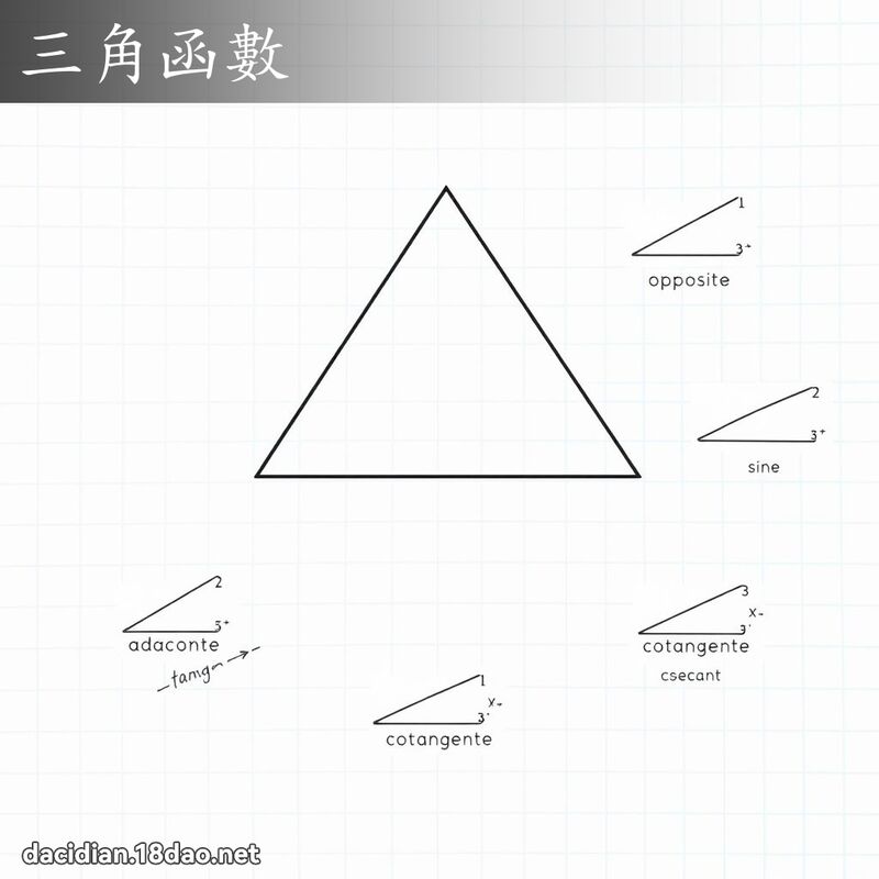 三角函数 - 国语大辞典配图