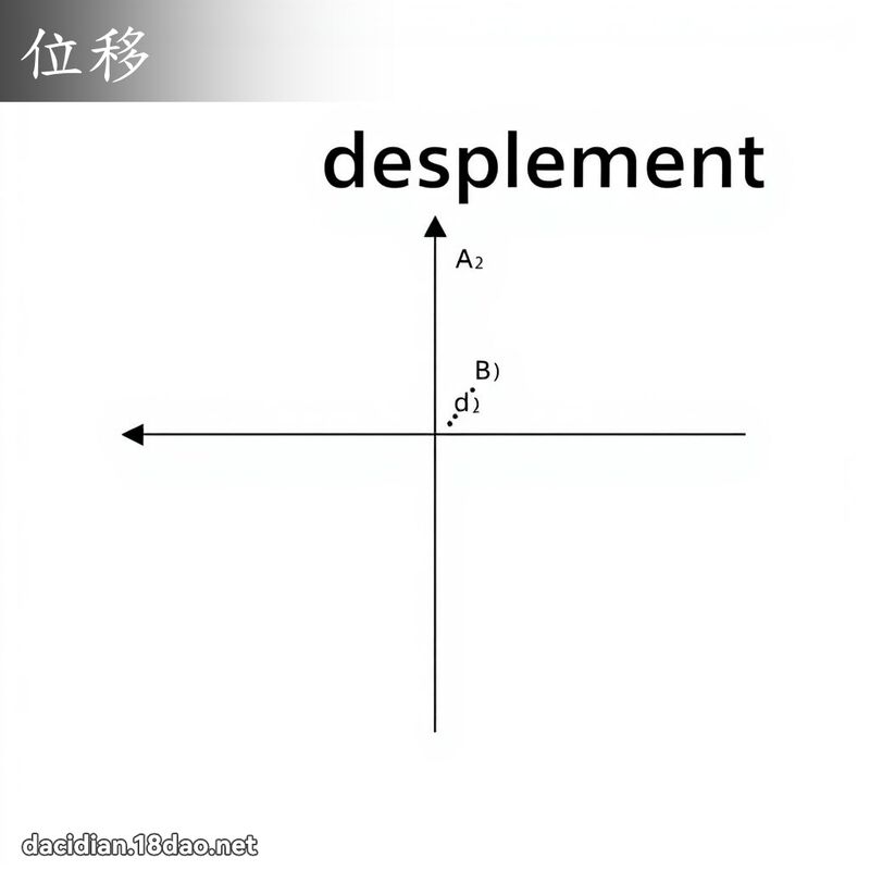 位移 - 國語大辭典配圖