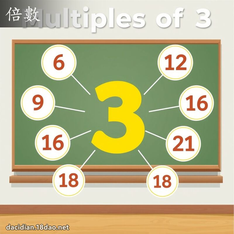 倍数 - 国语大辞典配图
