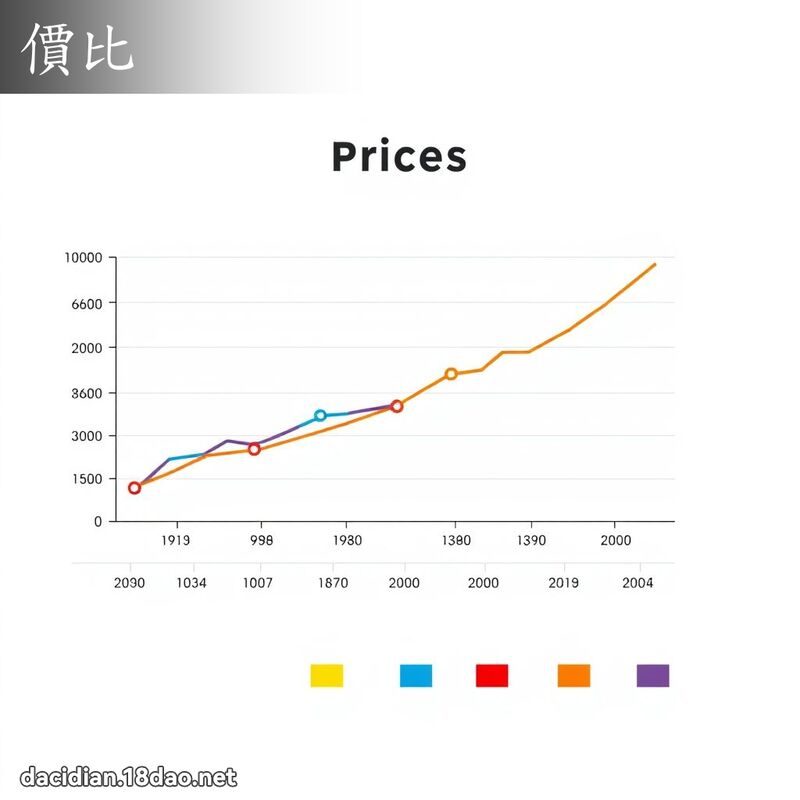 价比 - 国语大辞典配图