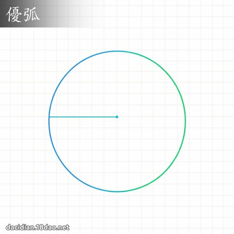 优弧 - 国语大辞典配图