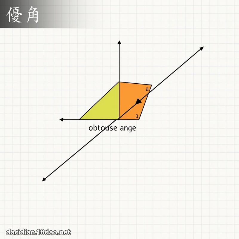 优角 - 国语大辞典配图