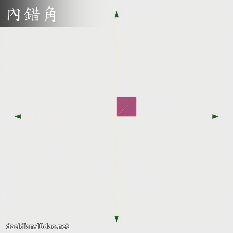 內錯角 - 國語大辭典配圖