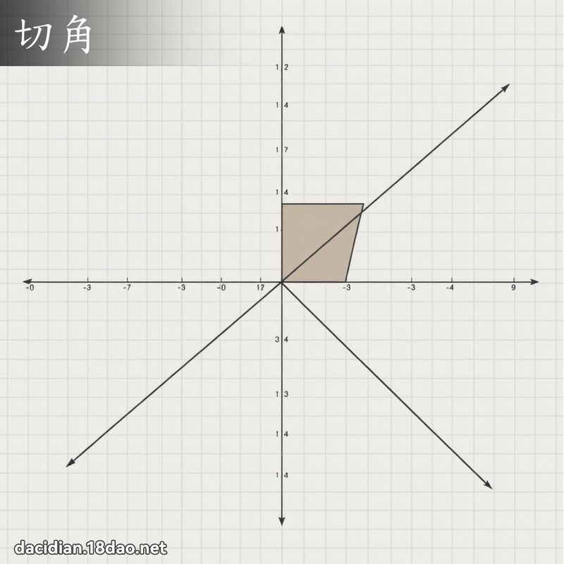 切角 - 國語大辭典配圖
