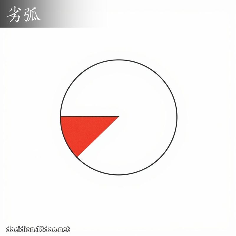 劣弧 - 国语大辞典配图