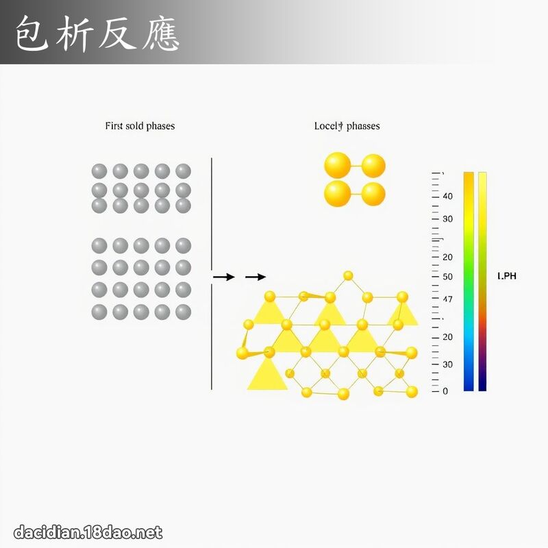 包析反應 - 國語大辭典配圖