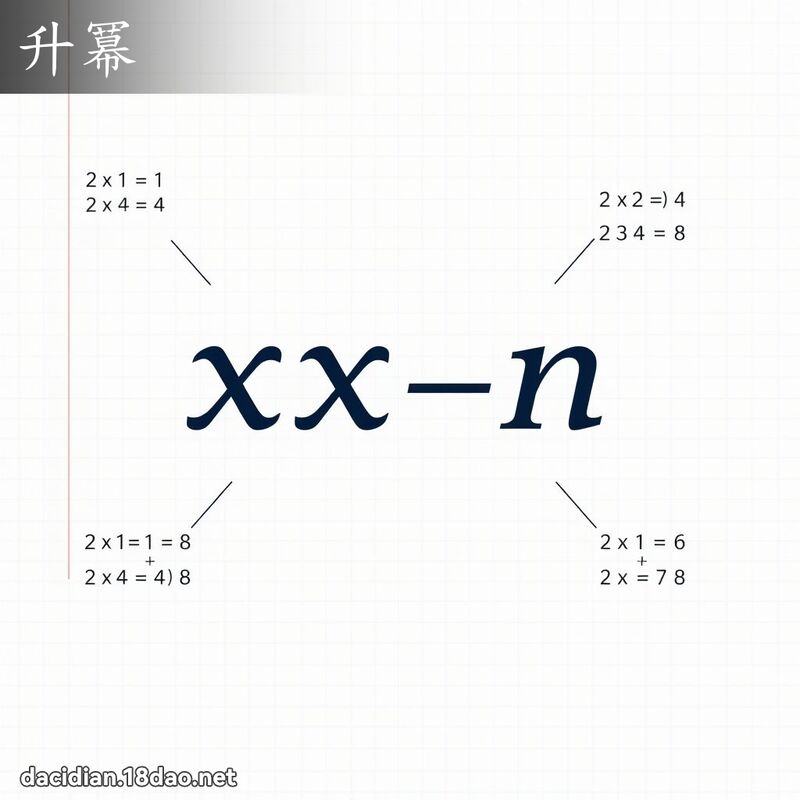 升冪 - 國語大辭典配圖