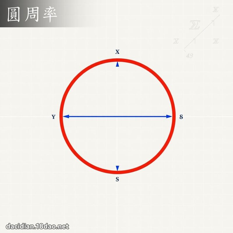 圓周率 - 國語大辭典配圖