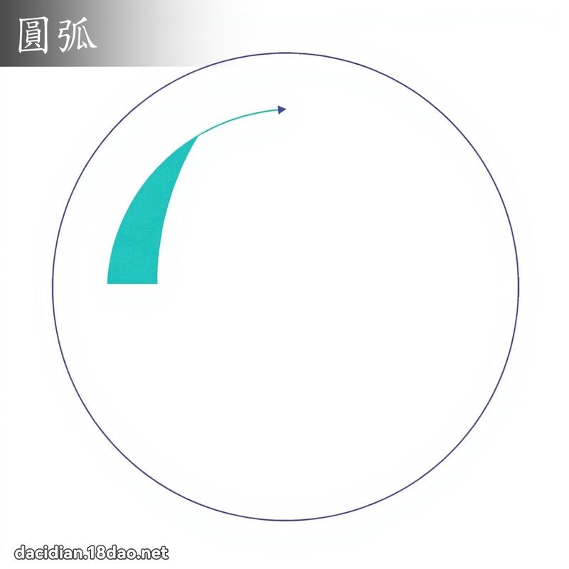 圓弧 - 國語大辭典配圖