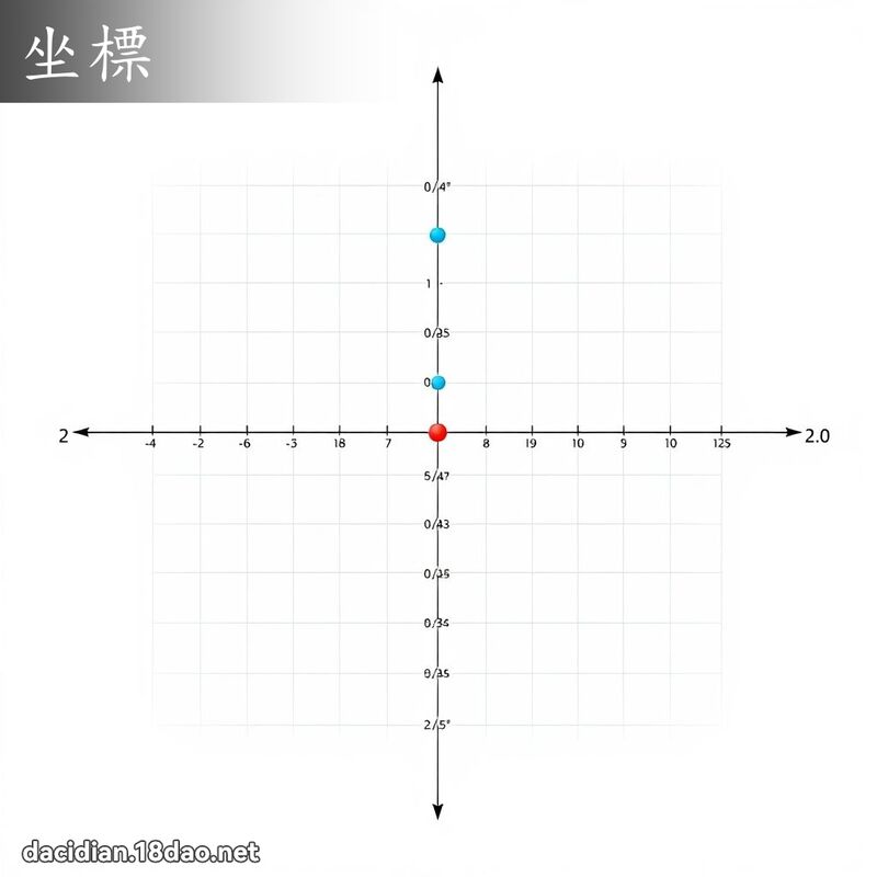 坐標 - 國語大辭典配圖