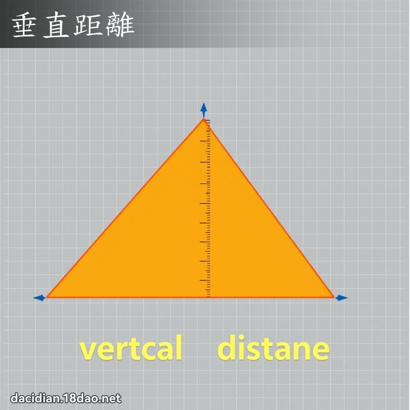 垂直距離 - 國語大辭典配圖