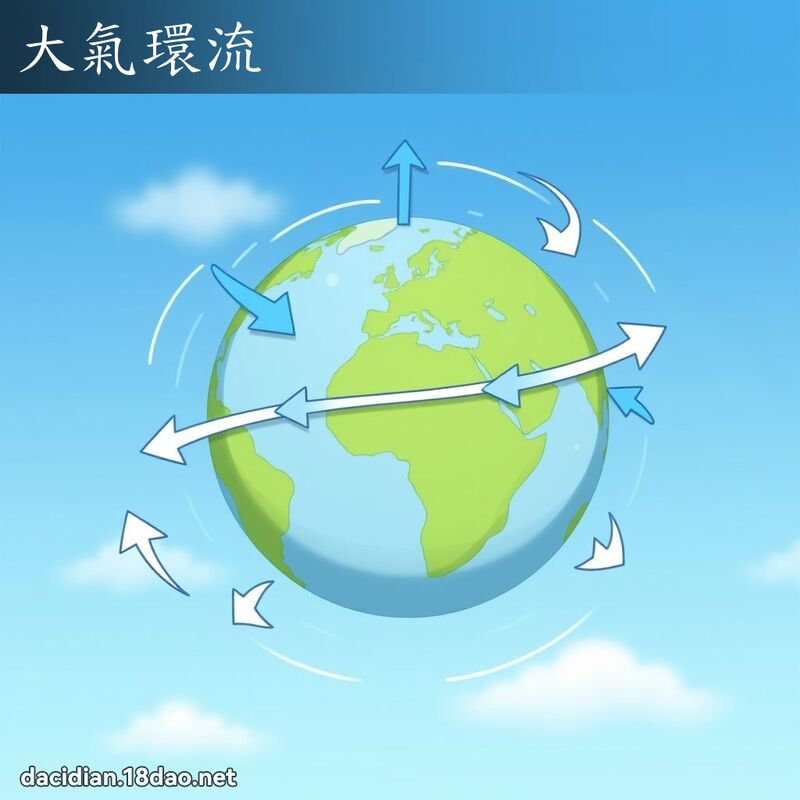 大氣環流 - 國語大辭典配圖