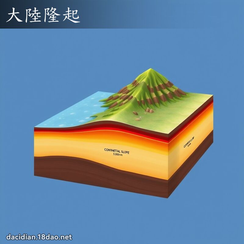 大陆隆起 - 国语大辞典配图