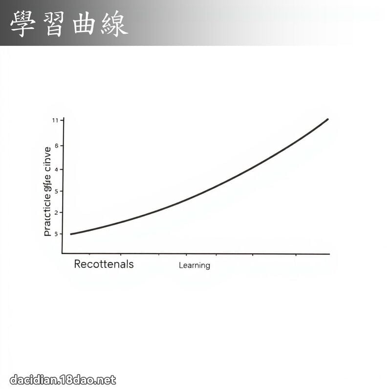 學習曲線 - 國語大辭典配圖