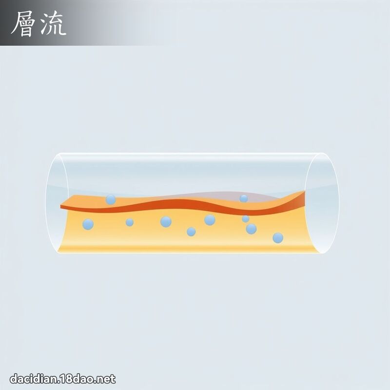 層流 - 國語大辭典配圖