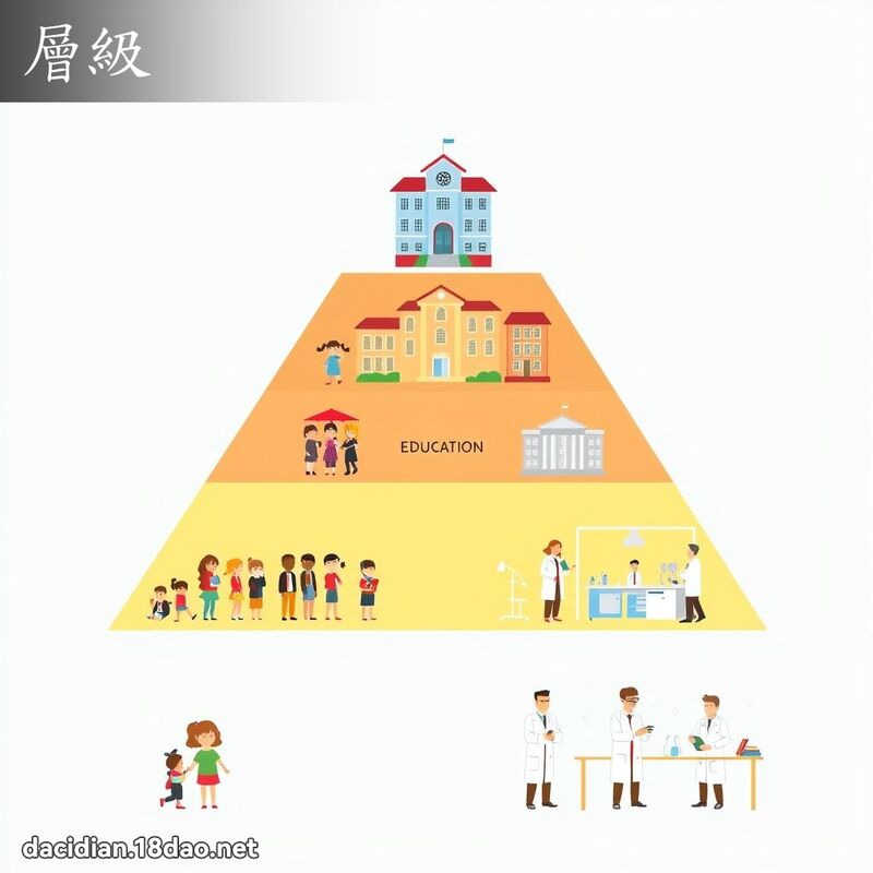 层级 - 国语大辞典配图
