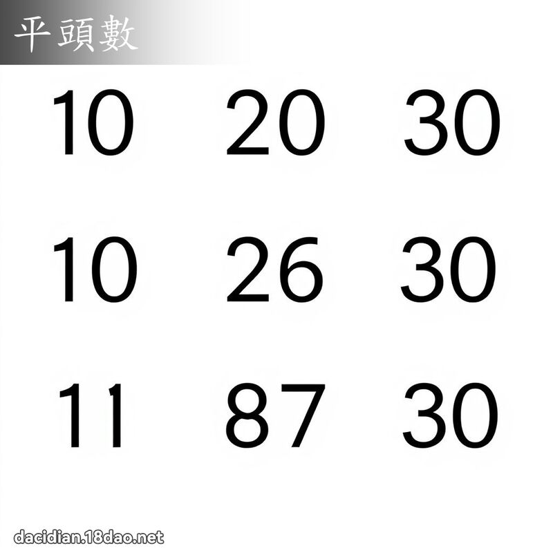 平頭數 - 國語大辭典配圖