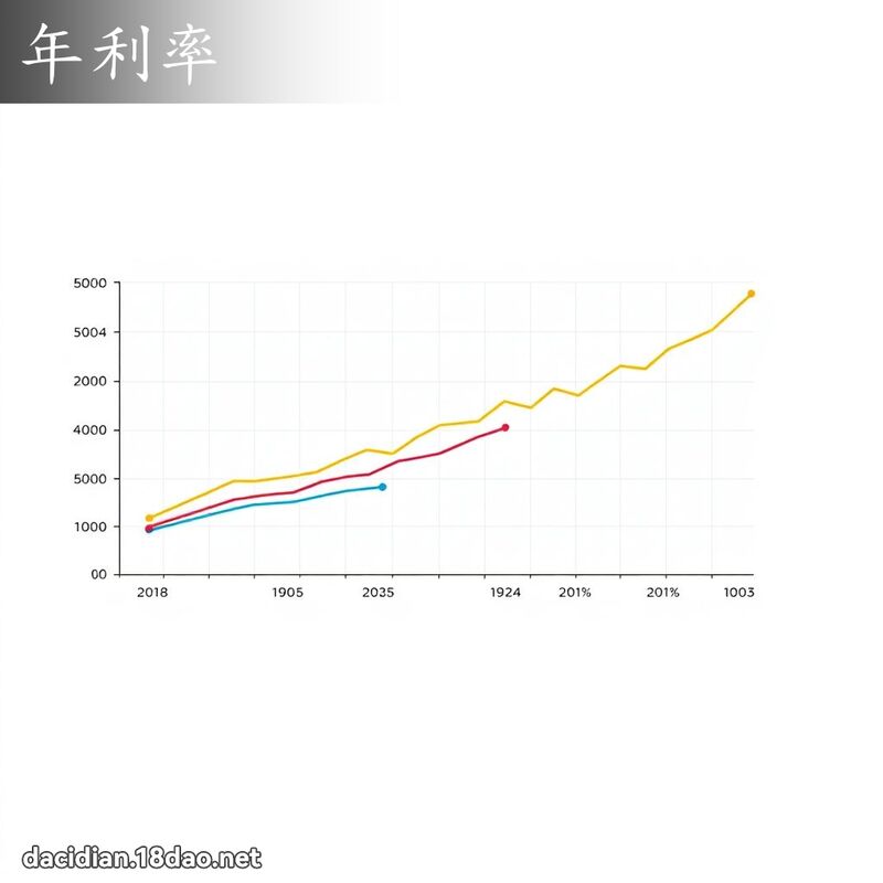 年利率 - 國語大辭典配圖