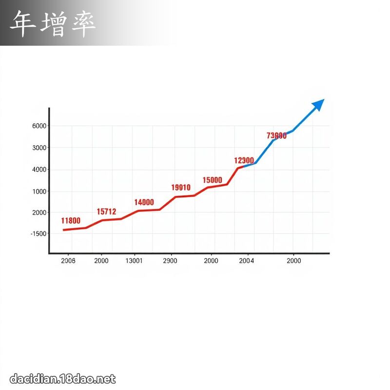 年增率 - 国语大辞典配图