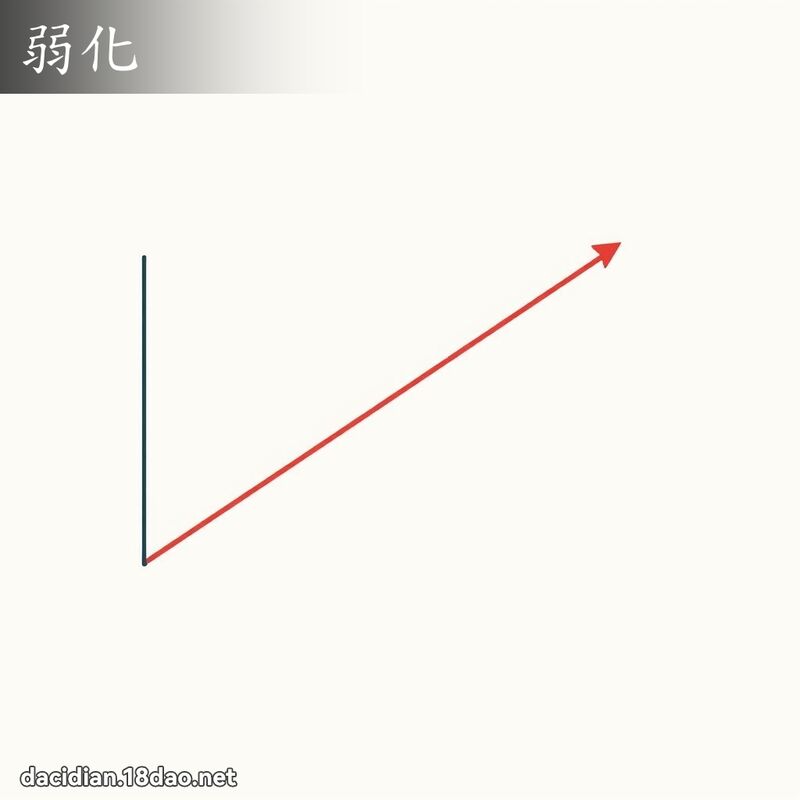 弱化 - 国语大辞典配图