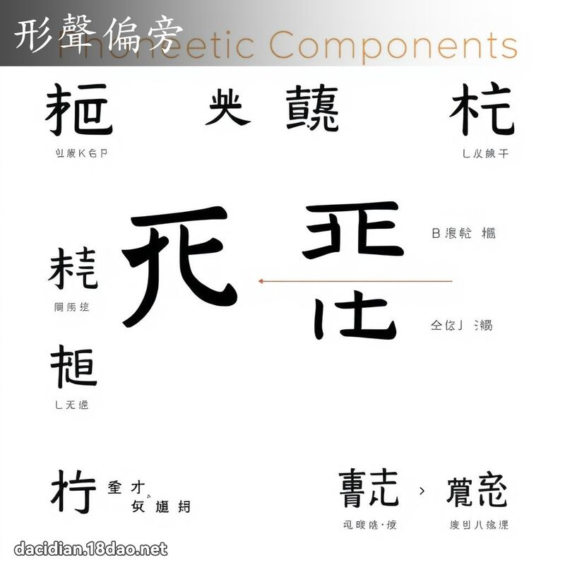 形声偏旁 - 国语大辞典配图