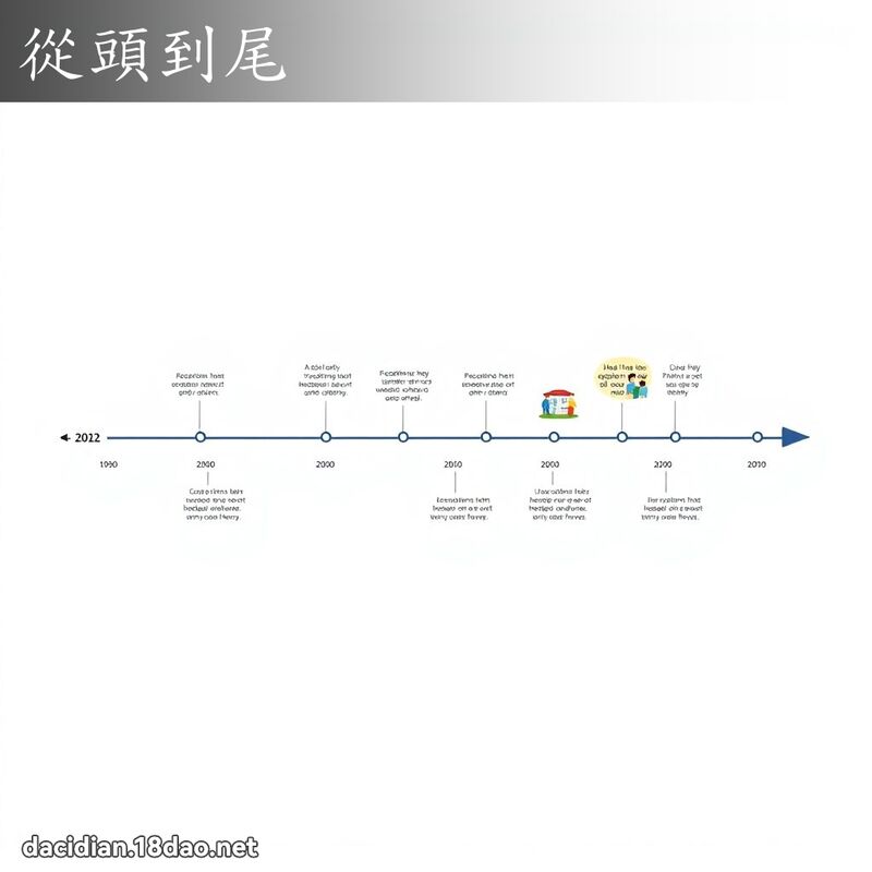 從頭到尾 - 國語大辭典配圖