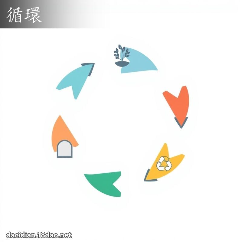 循環 - 國語大辭典配圖
