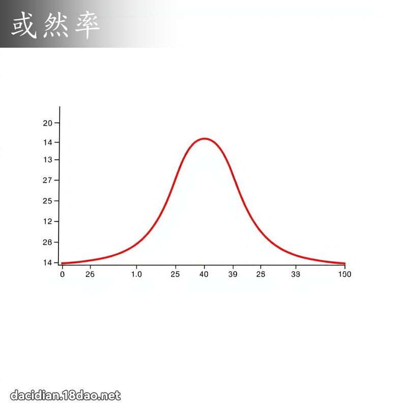 或然率 - 國語大辭典配圖