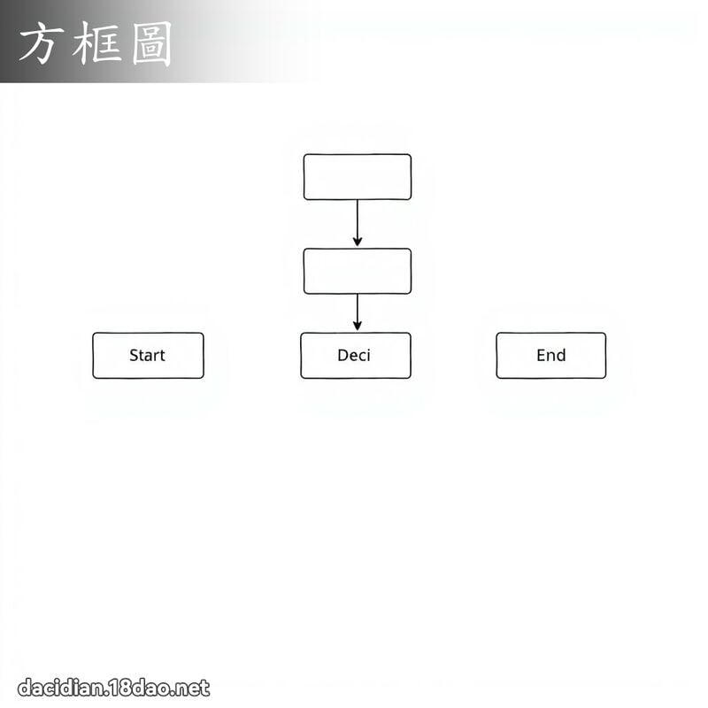方框圖 - 國語大辭典配圖