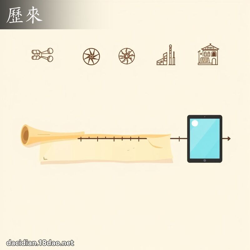 歷來 - 國語大辭典配圖