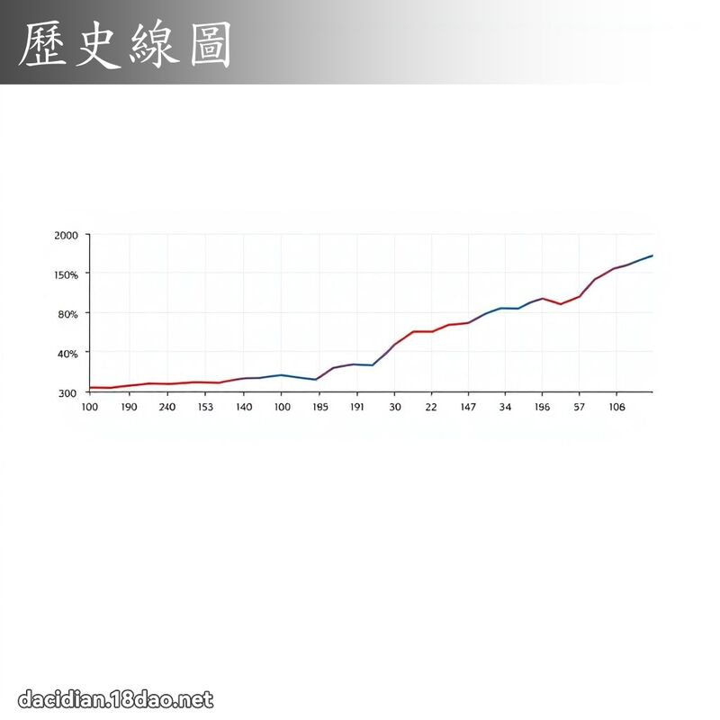 歷史線圖 - 國語大辭典配圖