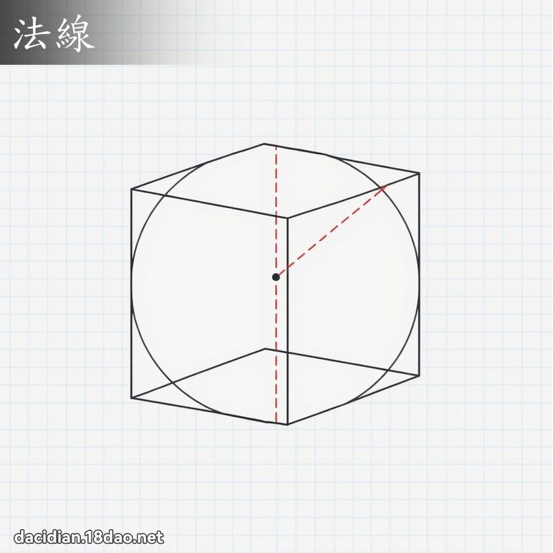法线 - 国语大辞典配图