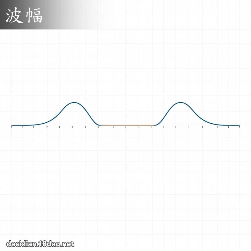 波幅 - 国语大辞典配图