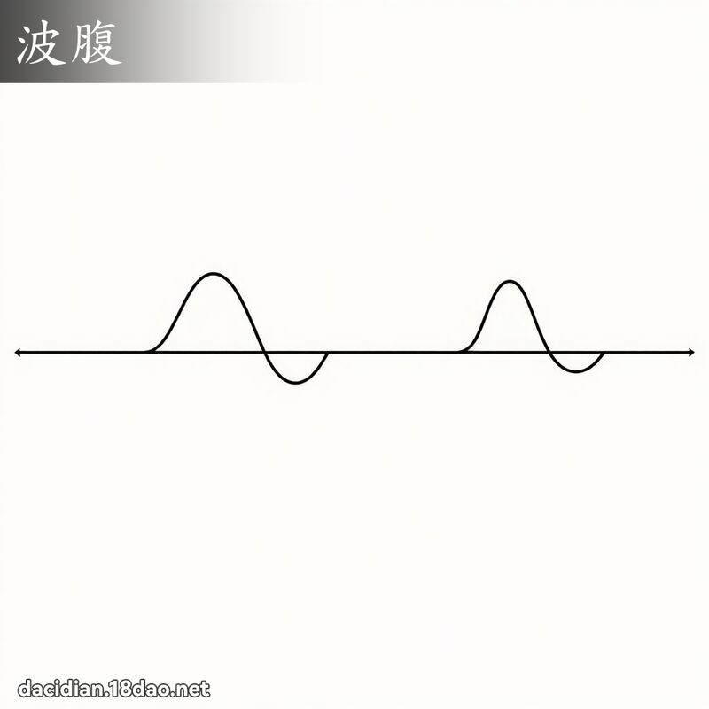 波腹 - 国语大辞典配图