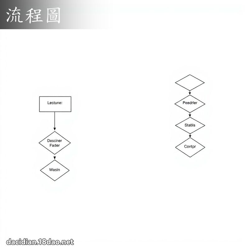 流程图 - 国语大辞典配图