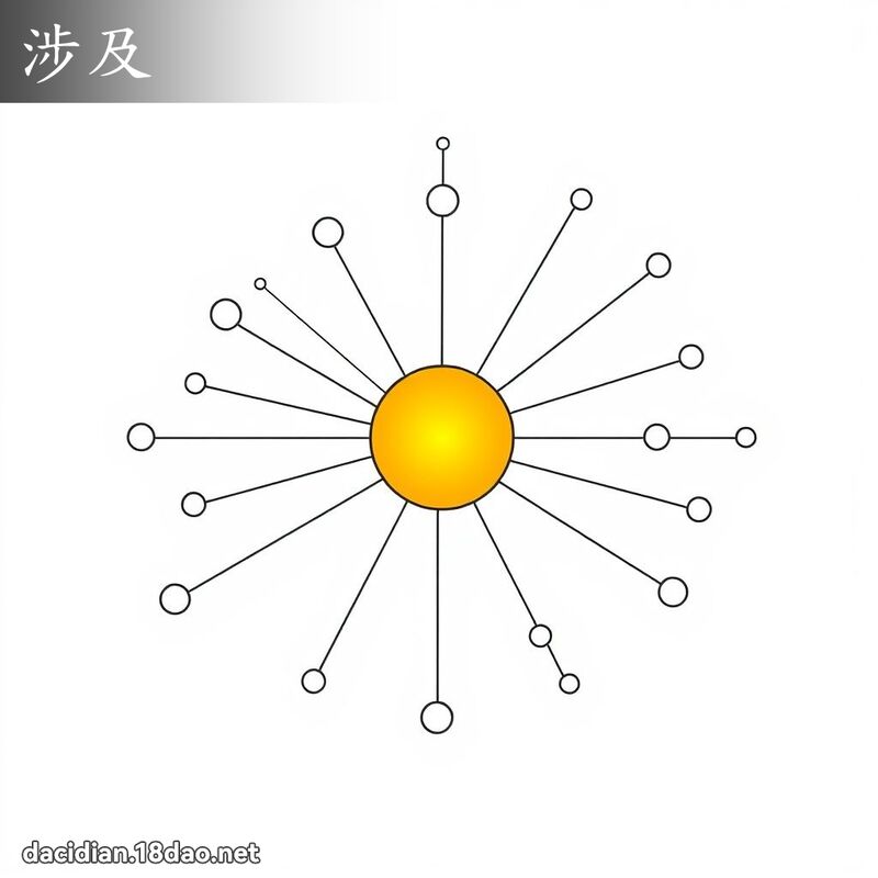 涉及 - 国语大辞典配图
