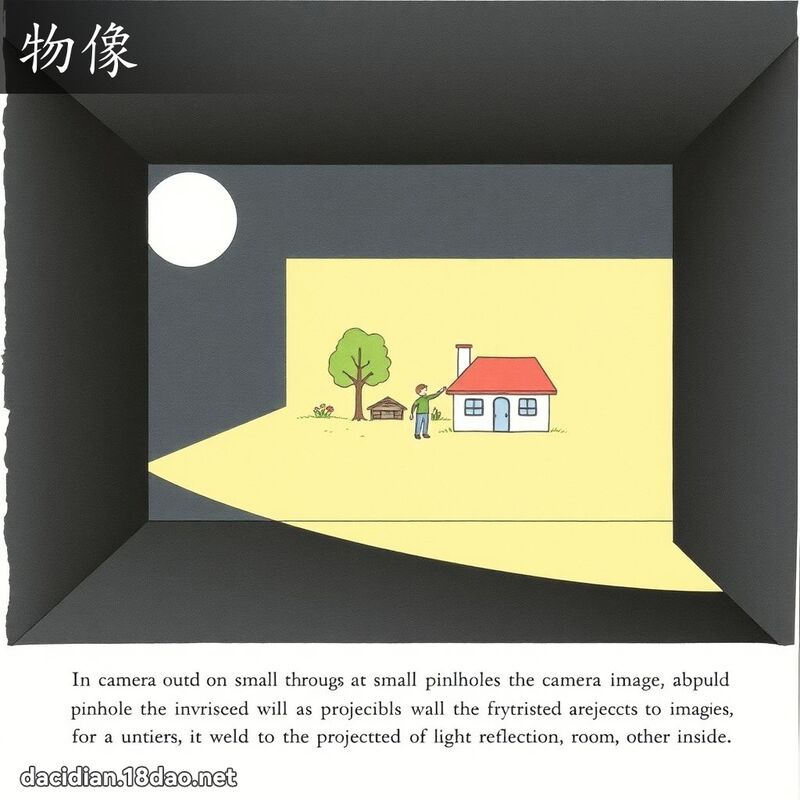 物像 - 国语大辞典配图