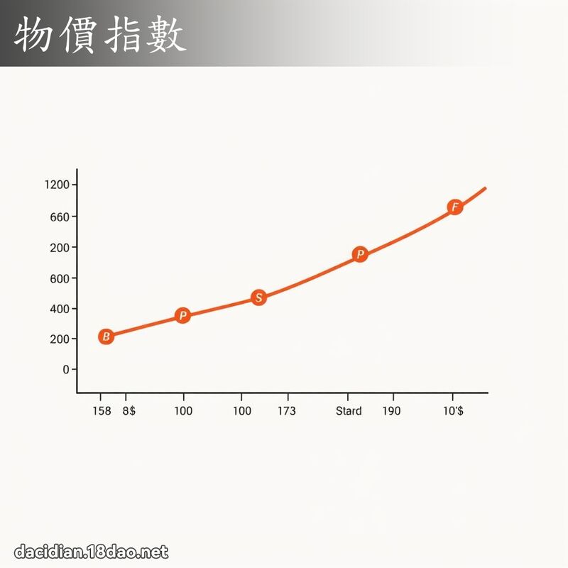 物價指數 - 國語大辭典配圖