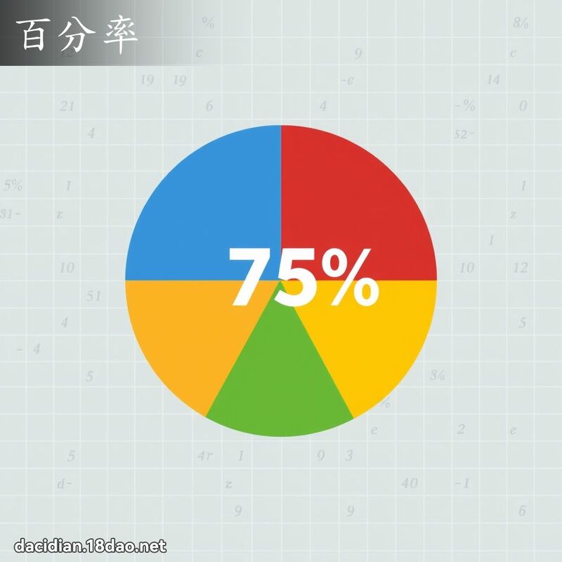 百分率 - 國語大辭典配圖