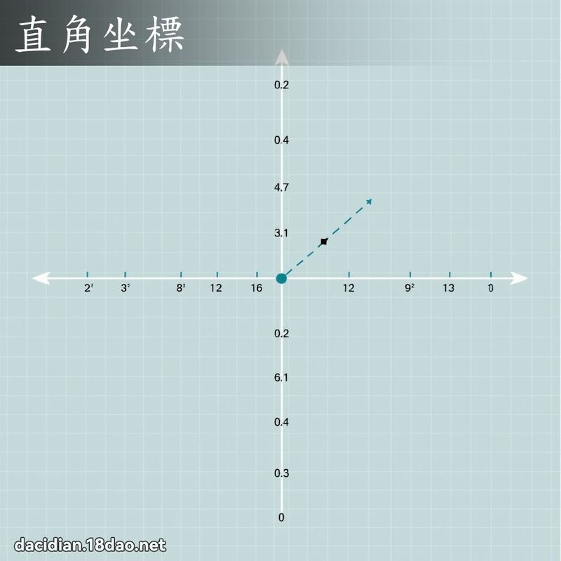 直角坐標 - 國語大辭典配圖