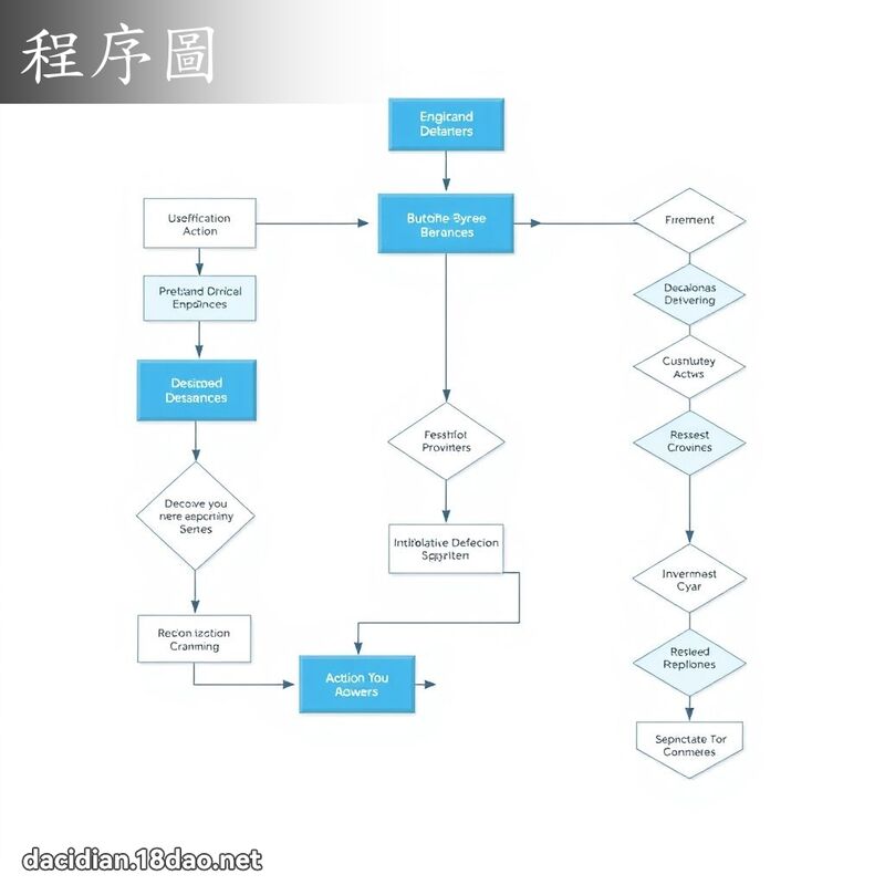 程序图 - 国语大辞典配图